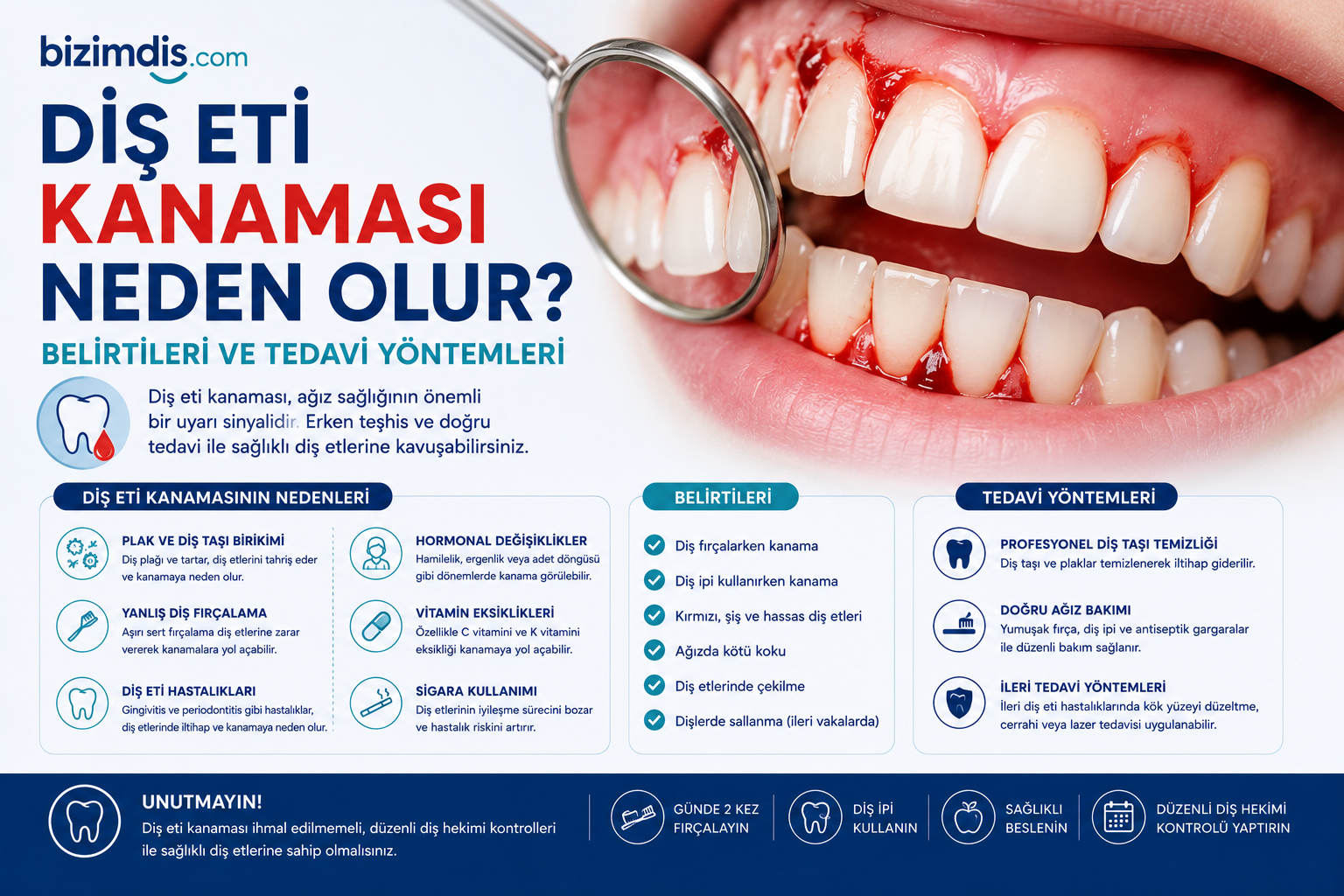 Diş Eti Kanaması Neden Olur? Belirtileri ve Tedavi Yöntemleri