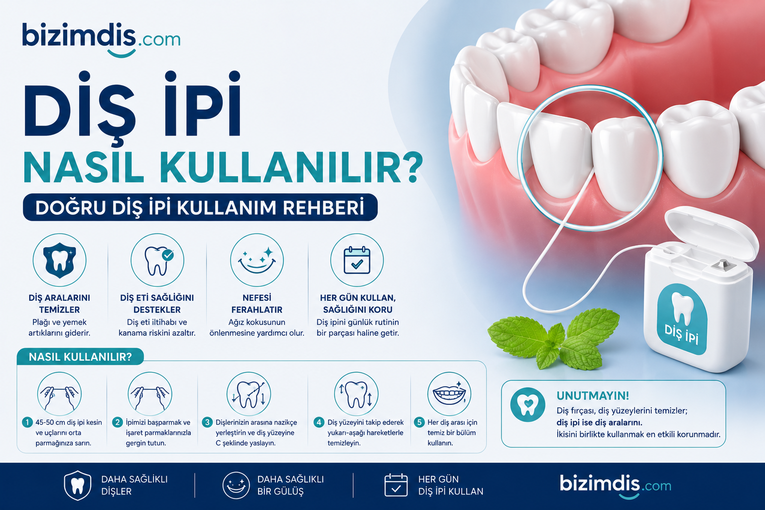 Diş İpi Nasıl Kullanılır? Doğru Diş İpi Kullanım Rehberi
